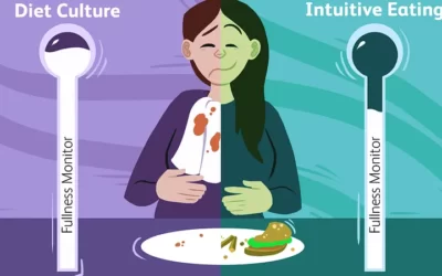 Intuicyjne odżywianie — nauka
